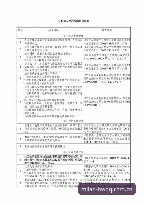 米兰中国行安全吗 米兰中国行安全评估实用清单:七项必备核查知识与官方数据入口