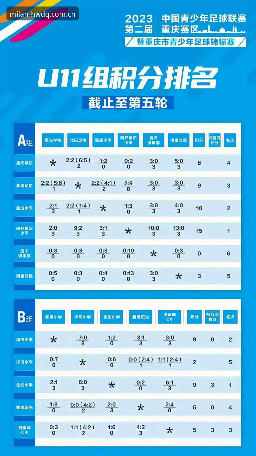 米兰积分榜 米兰体育官网积分榜使用指南:从数据看透球队战略方向