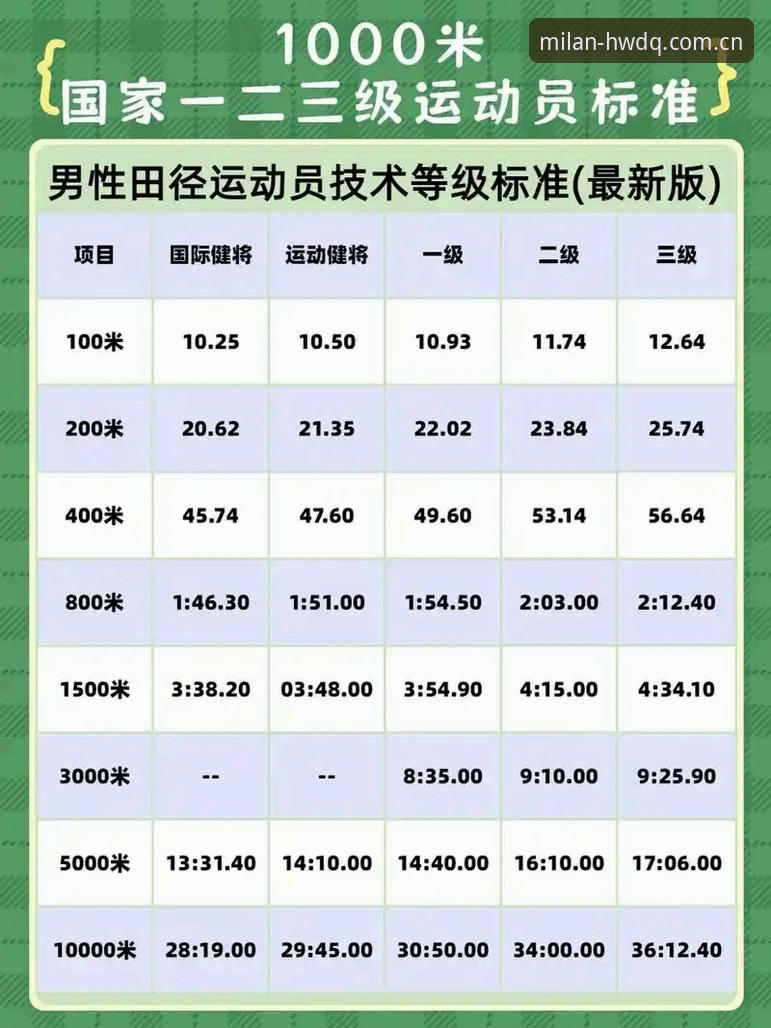 米兰官网中国哪个好 J1联赛速度榜惊现37km/h,这是人类能达到的奔跑速度吗?